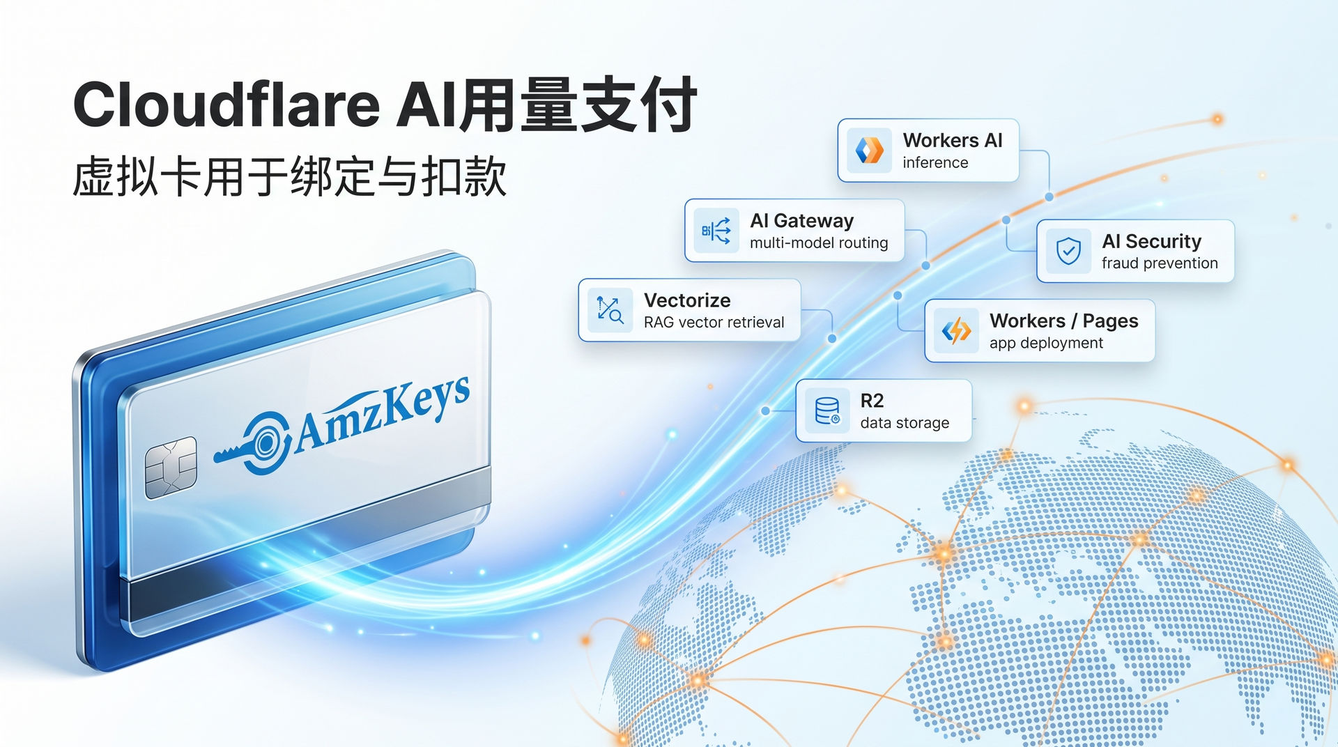 Cloudflare AI 虚拟卡开卡流程 5