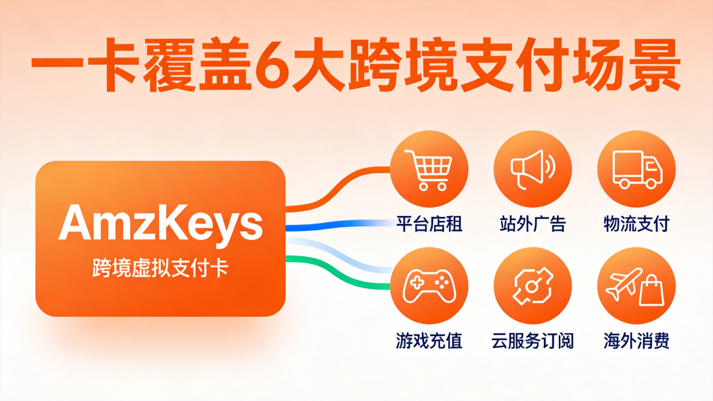 一卡满足多行业全球支付需求